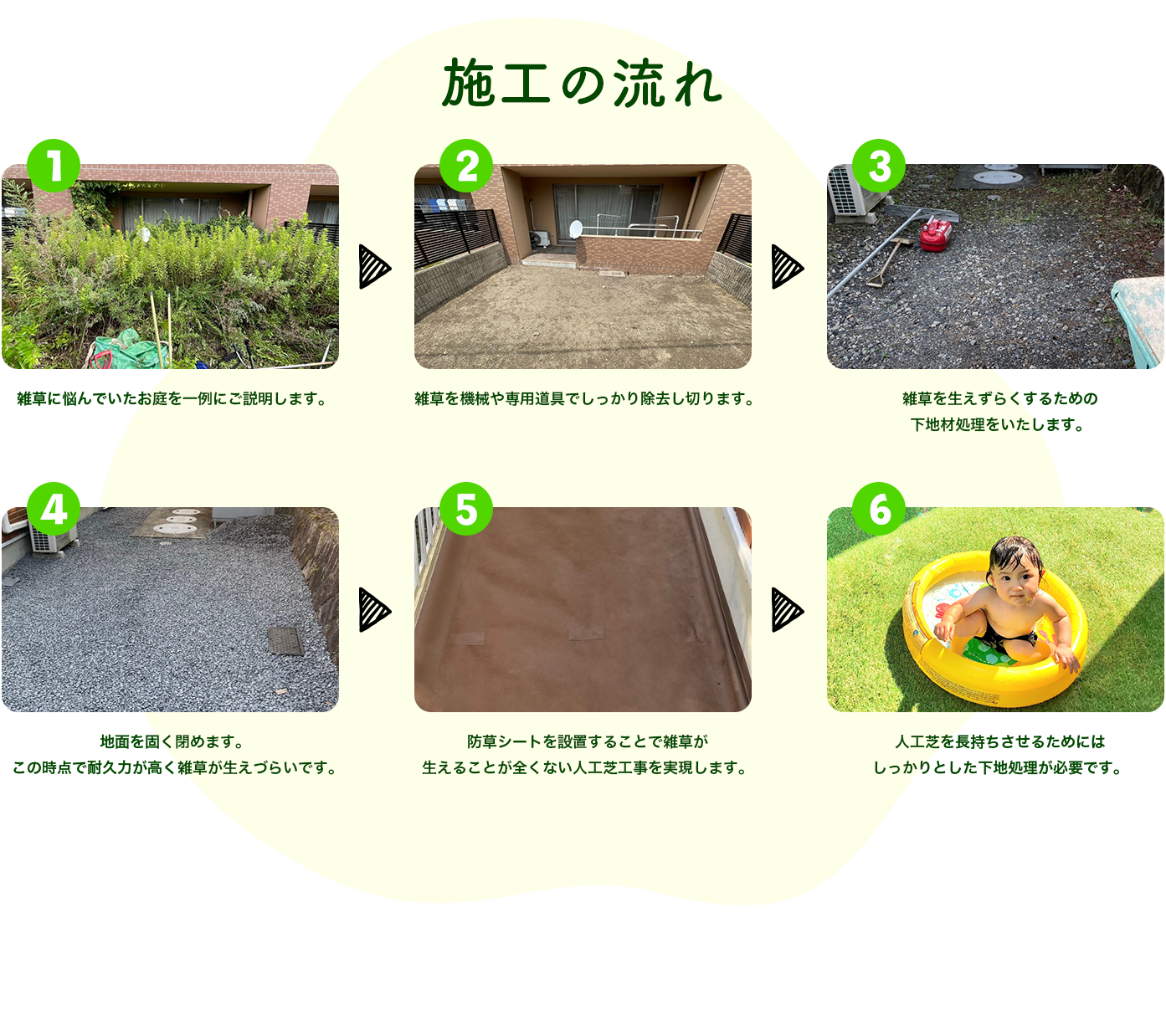 施工の流れ
